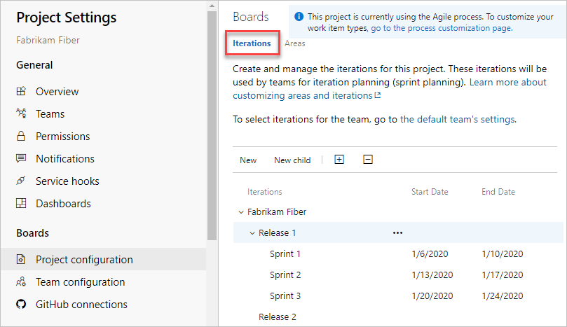 Screenshot showing default iterations for Scrum processes.